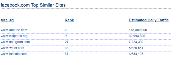 Top Similar Websites & Competitors